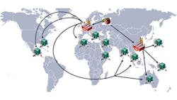 global supply chains 2 global supply chains 2