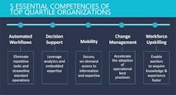 competent-orgs-keys competent-orgs-keys