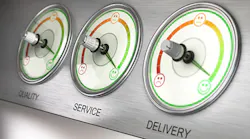 perfect order