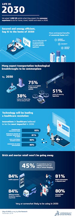 dassault-2030-infographic dassault-2030-infographic
