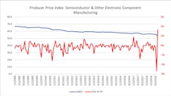 graph-2-levadata graph-2-levadata