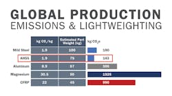 SMDI-emmissions-chart SMDI-emmissions-chart