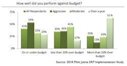 mint-jutras-erp-budget mint-jutras-erp-budget