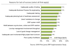 mint-jutras-erp-failures mint-jutras-erp-failures