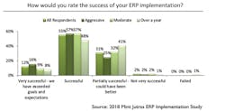 erp-sucess-mint-jutras erp-sucess-mint-jutras