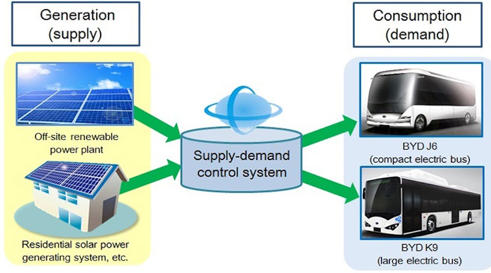 Industryweek 35020 Supply Demand Control System 1 0