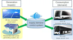 Kyocera, BYD Join Forces on Energy System for Electric Vehicles