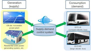 Industryweek 35020 Supply Demand Control System 1 0