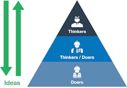 Industryweek Com Sites Industryweek com Files Inverse Triangle Graphic Ideas Industryweek Com Sites Industryweek com Files Inverse Triangle Graphic Ideas