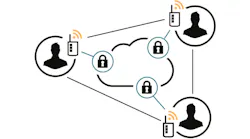 IoT security