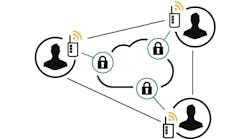 IoT security IoT security
