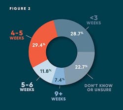 Industryweek Com Sites Industryweek com Files Fig 2 Graph Updated Industryweek Com Sites Industryweek com Files Fig 2 Graph Updated