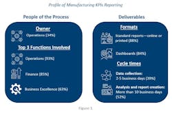 Industryweek Com Sites Industryweek com Files Profile Fig1 Final New Industryweek Com Sites Industryweek com Files Profile Fig1 Final New