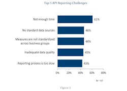 Industryweek Com Sites Industryweek com Files Top 5 Fig3 Final Industryweek Com Sites Industryweek com Files Top 5 Fig3 Final