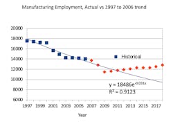 Industryweek Com Sites Industryweek com Files Exhibit3 Industryweek Com Sites Industryweek com Files Exhibit3