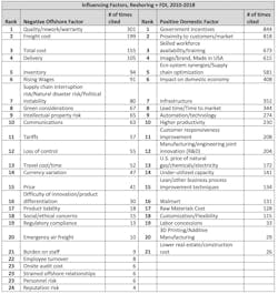 Industryweek Com Sites Industryweek com Files Exhibit4 Industryweek Com Sites Industryweek com Files Exhibit4