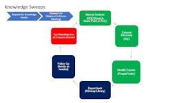 Industryweek Com Sites Industryweek com Files Goodyear Chart 1 0 Industryweek Com Sites Industryweek com Files Goodyear Chart 1 0