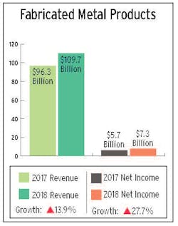 Industryweek Com Sites Industryweek com Files Iwus500 Fabricated Metal 0 Industryweek Com Sites Industryweek com Files Iwus500 Fabricated Metal 0