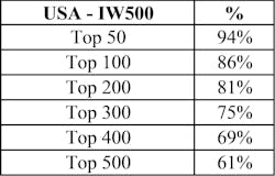 Industryweek Com Sites Industryweek com Files Liozu2 Industryweek Com Sites Industryweek com Files Liozu2