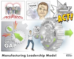 Industryweek Com Sites Industryweek com Files Mfg Leader Model Industryweek Com Sites Industryweek com Files Mfg Leader Model