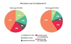 Industryweek Com Sites Industryweek com Files Tech Survey Iiot Revenue 0 Industryweek Com Sites Industryweek com Files Tech Survey Iiot Revenue 0