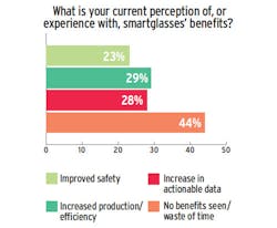 Industryweek Com Sites Industryweek com Files Tech Survey Smartglasses Industryweek Com Sites Industryweek com Files Tech Survey Smartglasses