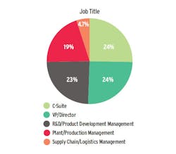 Industryweek Com Sites Industryweek com Files Tech Survey Title Industryweek Com Sites Industryweek com Files Tech Survey Title
