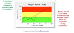 Industryweek Com Sites Industryweek com Files Dalton Chart 2 Industryweek Com Sites Industryweek com Files Dalton Chart 2