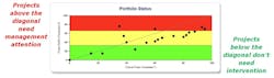 Industryweek Com Sites Industryweek com Files Dalton Chart 3 Industryweek Com Sites Industryweek com Files Dalton Chart 3