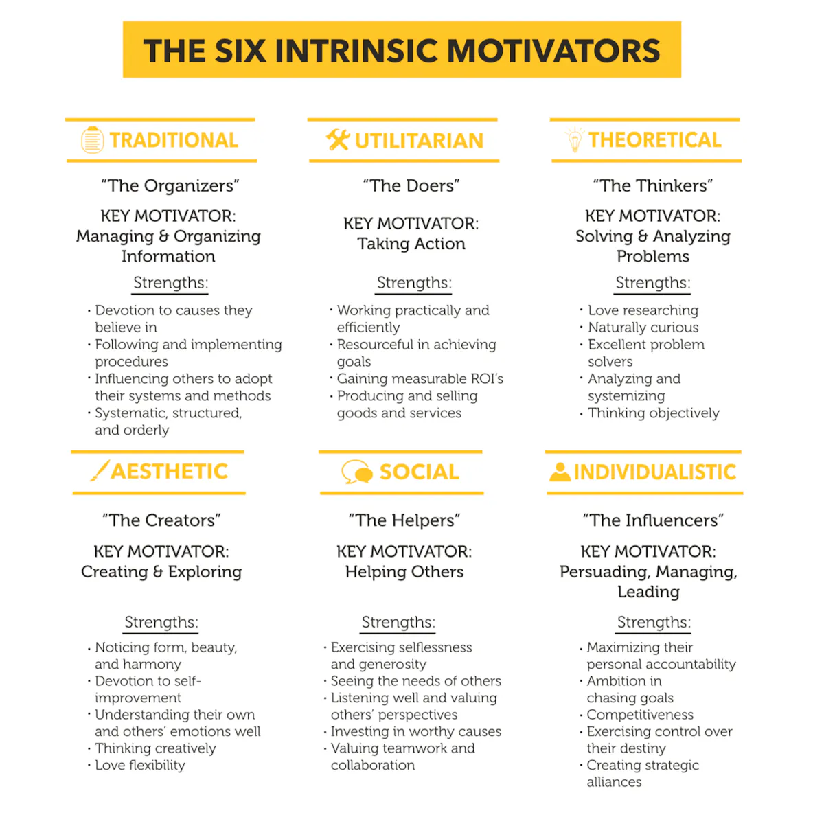Core Drivers Six Motivational Drivers, and How to Unleash Them | IndustryWeek