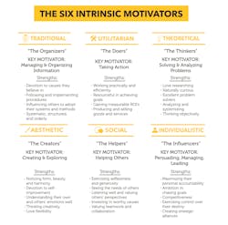 Industryweek Com Sites Industryweek com Files Goyette Chart 1 Industryweek Com Sites Industryweek com Files Goyette Chart 1