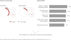 Industryweek Com Sites Industryweek com Files Turn Agile Loose On The Shop Floor 01 1440x810 Industryweek Com Sites Industryweek com Files Turn Agile Loose On The Shop Floor 01 1440x810