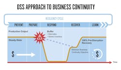 Industryweek Com Sites Industryweek com Files Bahr Chart 1 1 Industryweek Com Sites Industryweek com Files Bahr Chart 1 1