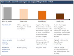 Industryweek Com Sites Industryweek com Files Hiller Chart 1 0 Industryweek Com Sites Industryweek com Files Hiller Chart 1 0