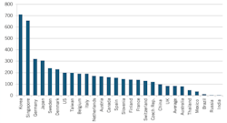Industryweek Com Sites Industryweek com Files Robots Per 10000 Manufacturing Workers 0 Industryweek Com Sites Industryweek com Files Robots Per 10000 Manufacturing Workers 0