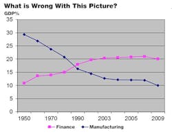 Industryweek Com Sites Industryweek com Files Collins Chart 1 Industryweek Com Sites Industryweek com Files Collins Chart 1