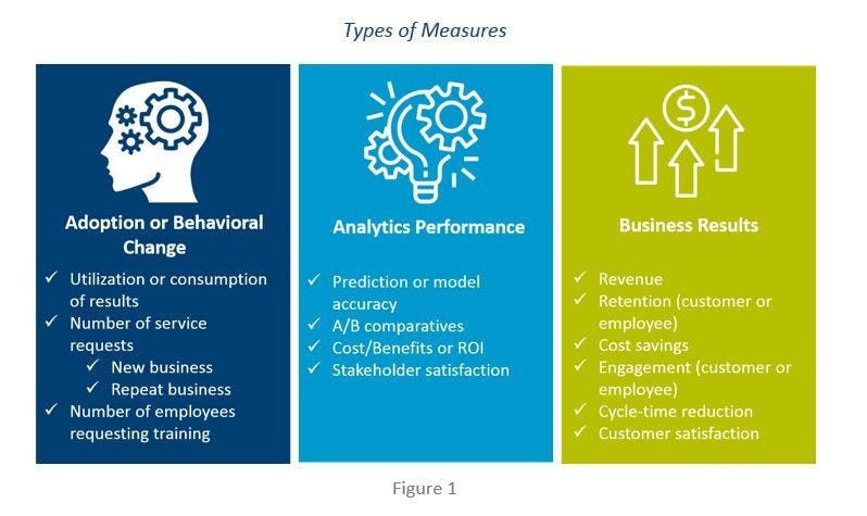 Types of Data Analytics Measures