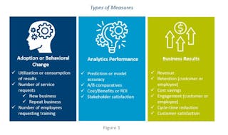 Types of Data Analytics Measures