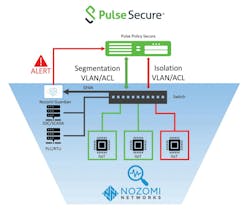 Pulse Secure nozomi Architecture