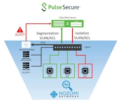Pulse Secure nozomi Architecture Pulse Secure nozomi Architecture