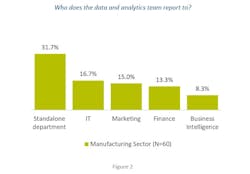Data and analytics team reporting