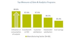 Data Top Measures Data Top Measures