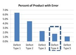 Chart Of Defects Chart Of Defects