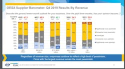 Industryweek Com Sites Industryweek com Files Supplier Barometer Q4 2019 Industryweek Com Sites Industryweek com Files Supplier Barometer Q4 2019