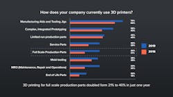 Essentium Study Infograph Current Use Essentium Study Infograph Current Use