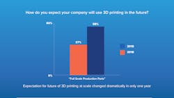 Essentium Study Infograph Future Growth Essentium Study Infograph Future Growth