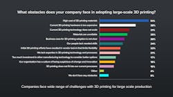 Essentium Study Infograph Obstacles Essentium Study Infograph Obstacles