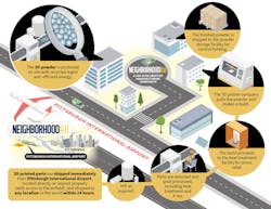 Neighborhood 91 Infographic Neighborhood 91 Infographic