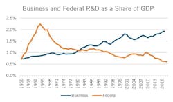 Undercutting Innovaiton Chart1 Undercutting Innovaiton Chart1