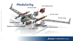 Modularity S Uas Modularity S Uas